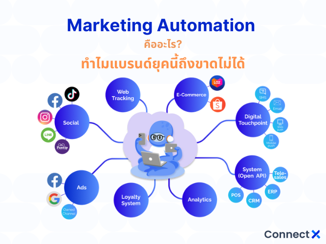 marketing-automation