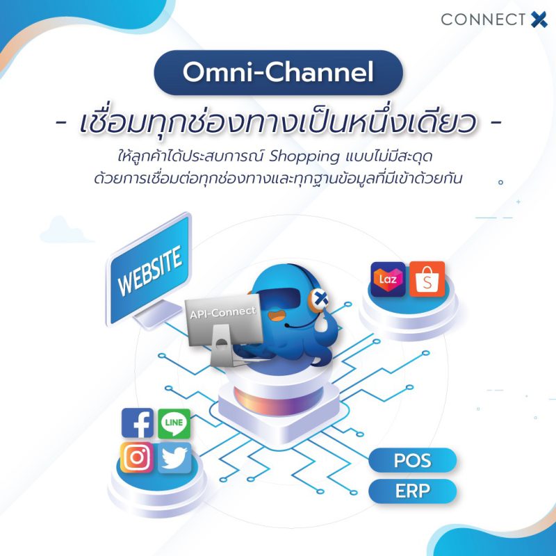 ConnectX-omni-channel
