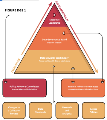 data-management-strategy