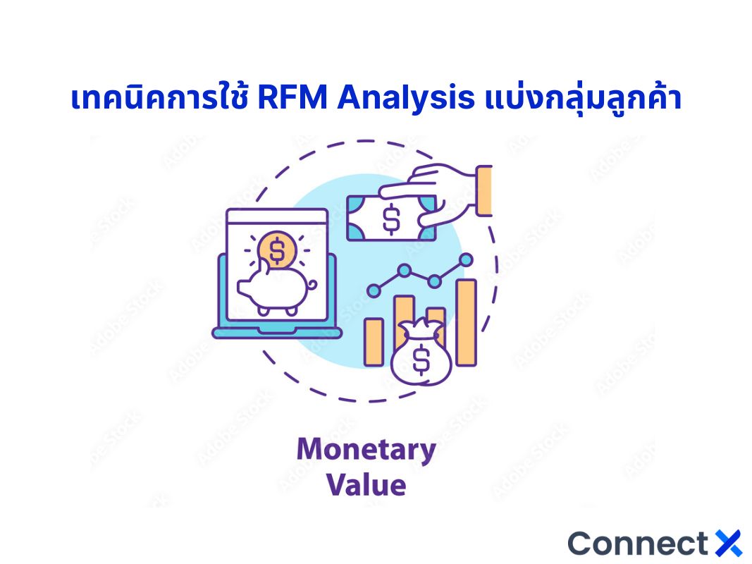 rfm analysis คือ