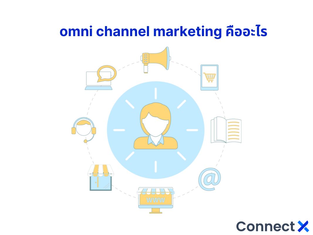omni channel marketing คืออะไร