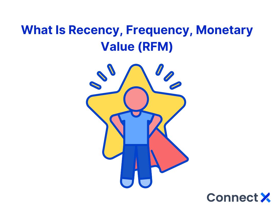 RFM Model คือ