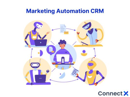 Marketing Automation CRM