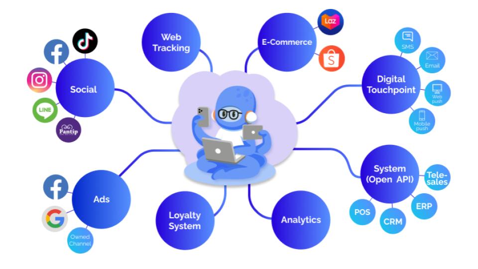 Omni-Channel Connect X